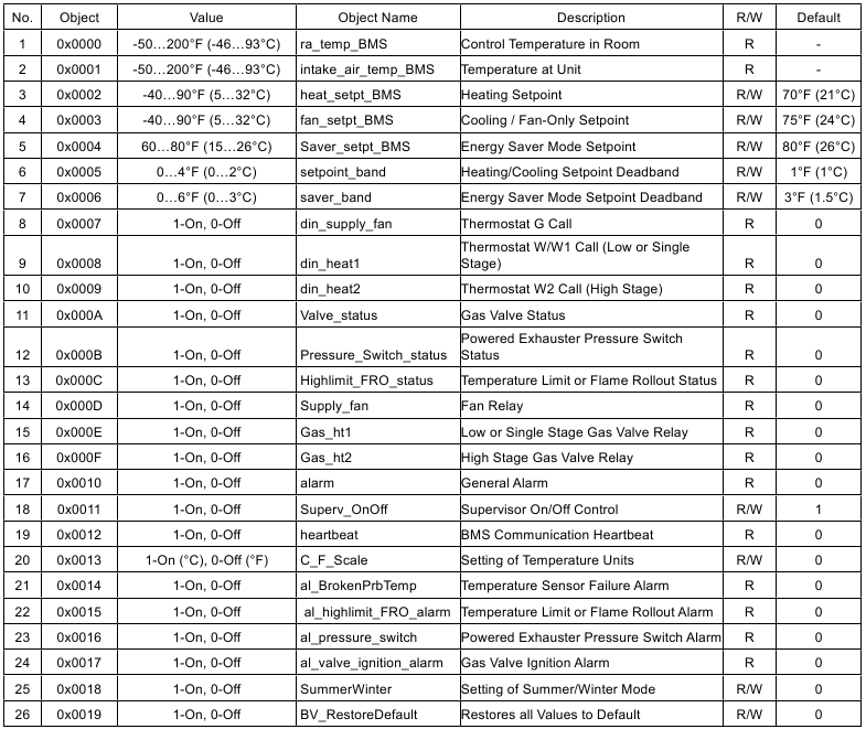 Manual de Modine PTP, BTP, PTC, BTC, PTS, BTS, PDP, BDP | ManualsLib