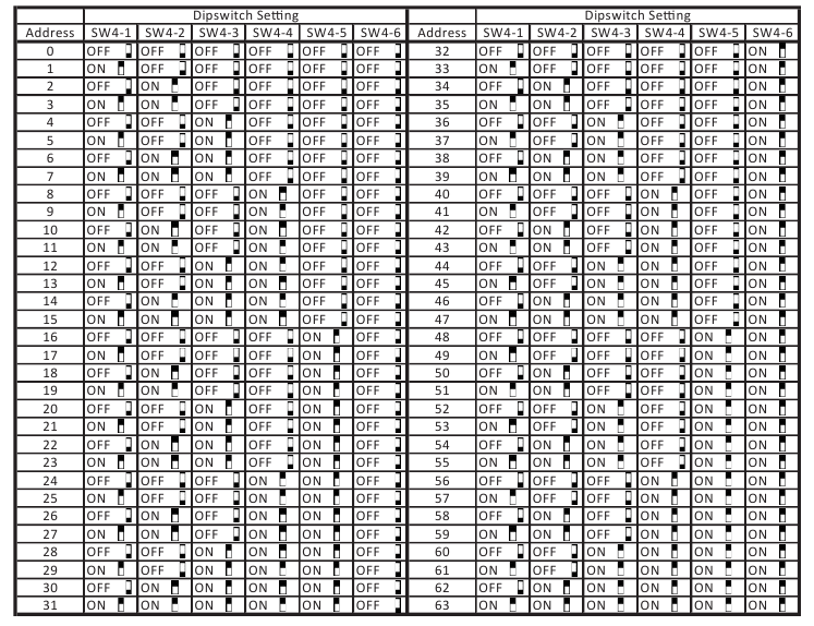 Manual de Modine PTP, BTP, PTC, BTC, PTS, BTS, PDP, BDP | ManualsLib