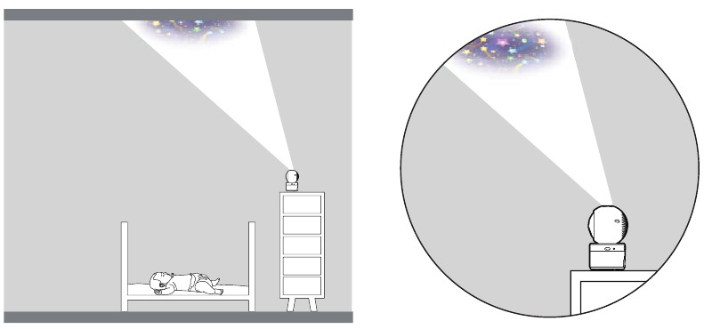 Luz de proyecci&oacute;n: posici&oacute;n &oacute;ptima