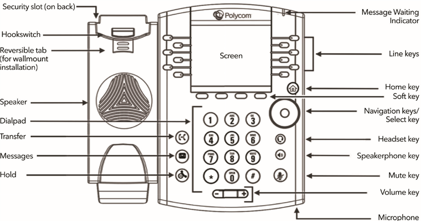 Visualizaci&oacute;n de las teclas y el hardware del tel&eacute;fono