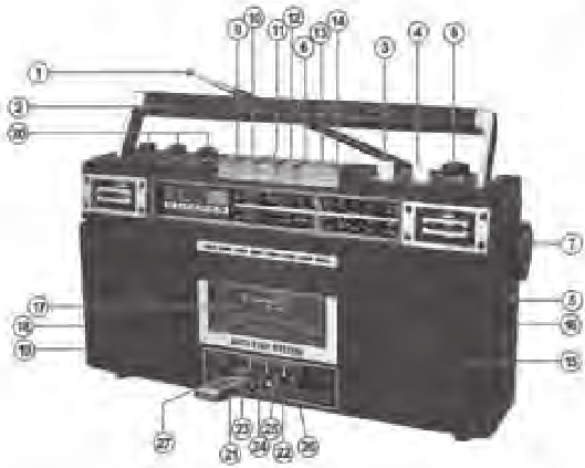 DEVICE FUNCTIONS