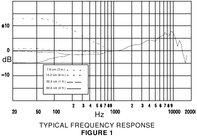 Diagrama t&iacute;pico de respuesta de frecuencia