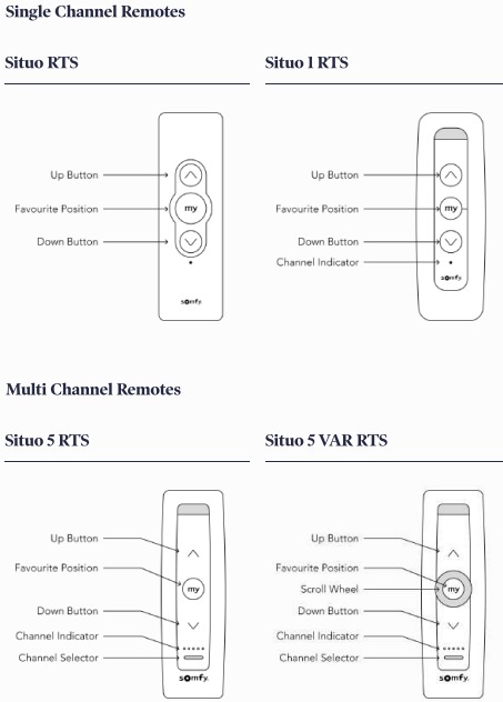 Controles de funcionamiento del dispositivo