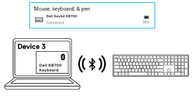 Emparejamiento del tercer dispositivo mediante Bluetooth - Paso 6