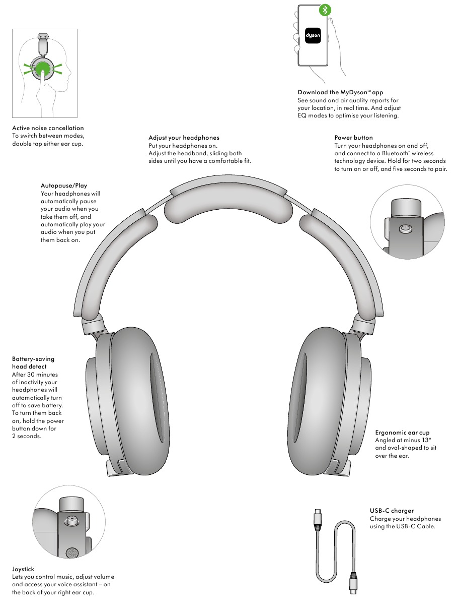 Conozca sus auriculares