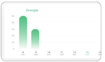 Gr&aacute;fico de estad&iacute;sticas del a&ntilde;o en curso