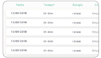 Lista de sesiones realizadas con el cargador