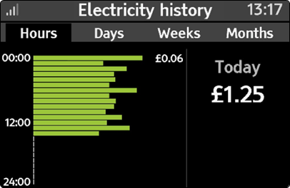 Historial de uso de electricidad