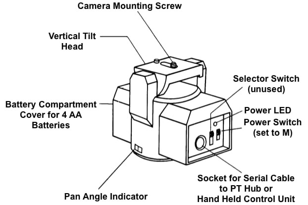 PT Hub y cabezal de tr&iacute;pode MP-360 - Parte 1
