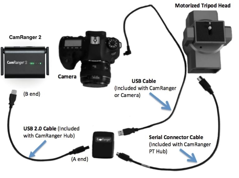 PT Hub y cabezal de tr&iacute;pode MP-360 - Parte 2