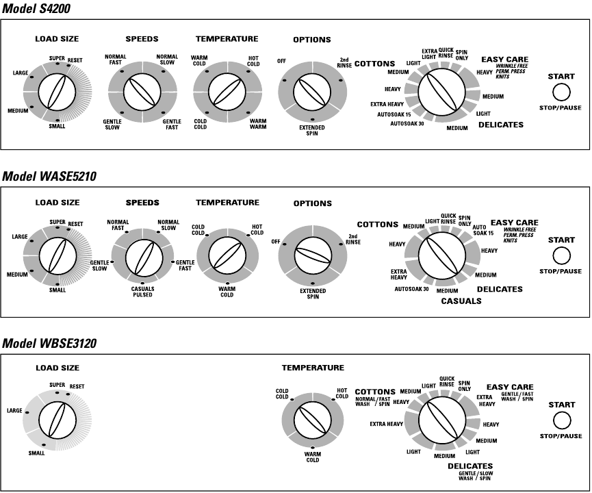 Descripci&oacute;n general del panel de control: S4200, WASE5210, WBSE3120