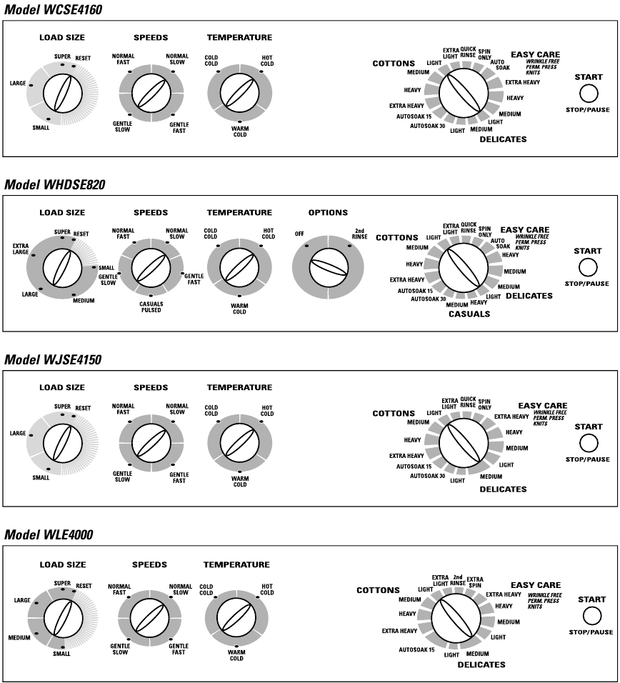 Descripci&oacute;n general del panel de control: WCSE4160, WHDSE820