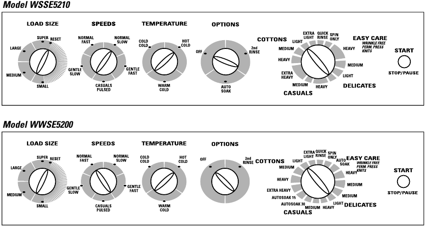 Descripci&oacute;n general del panel de control: WSSE5210, WWSE5200