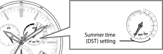 Comprobaci&oacute;n del ajuste de hora de verano (DST)