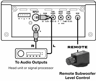 Cableado de entrada de bajo nivel - Parte 1 - Monobloque de 1 canal
