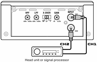 Cableado de entrada de bajo nivel - Parte 2