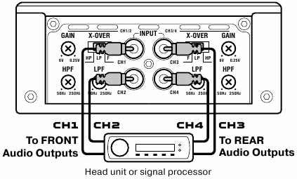 Cableado de entrada de bajo nivel - Parte 3