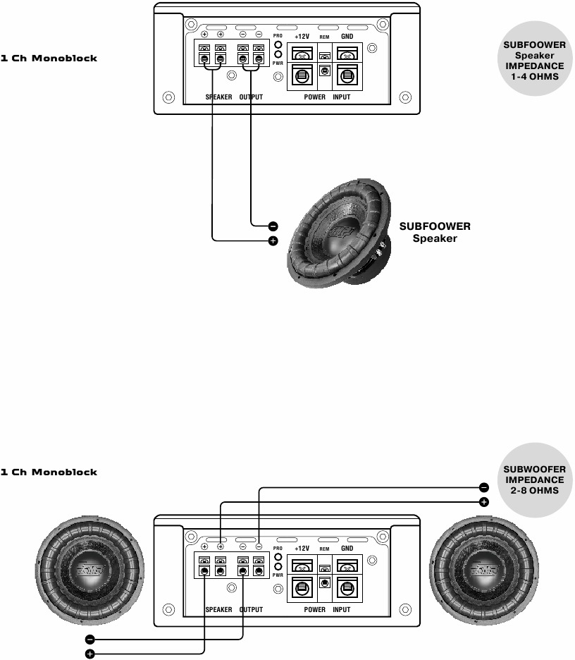Cableado de los altavoces - Parte 1 - Monobloque de 1 canal
