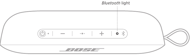 LUCES DE ESTADO: DESCRIPCI&Oacute;N DE LA INDICACI&Oacute;N DE BLUETOOTH