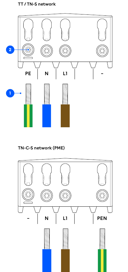 Cableado