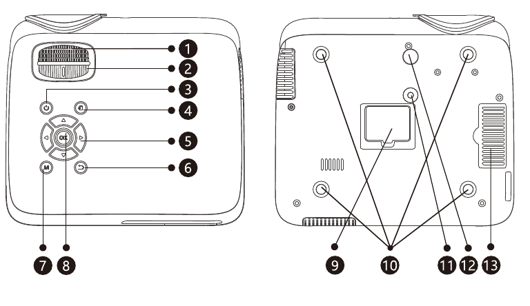 Descripci&oacute;n del proyector - Parte 2