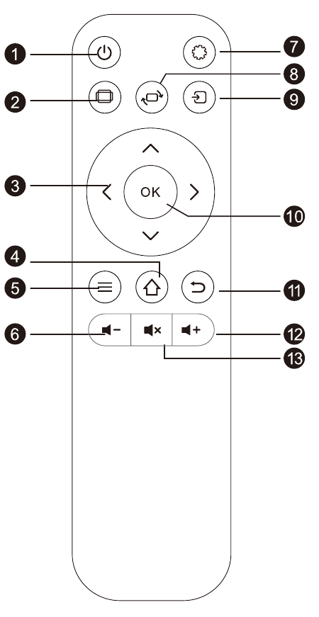 Funci&oacute;n de los botones del control remoto