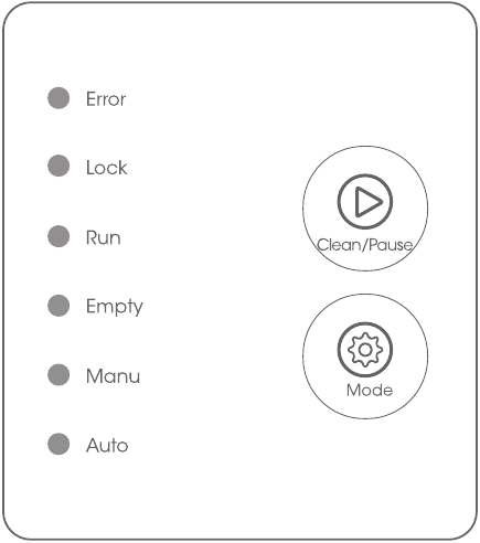 Panel de control
