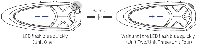 Emparejamiento y conexi&oacute;n de dispositivos de 2 a 4 v&iacute;as - Paso 2
