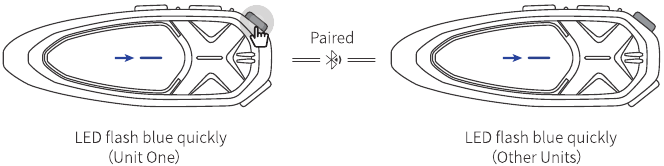Emparejamiento y conexi&oacute;n de dispositivos de 5 a 10 v&iacute;as m&uacute;ltiples - Paso 2