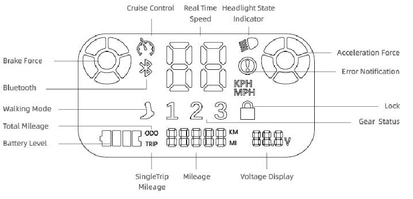 Descripci&oacute;n general del panel de control