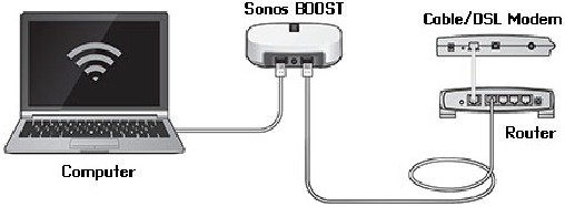 Conexi&oacute;n con derivaci&oacute;n del router