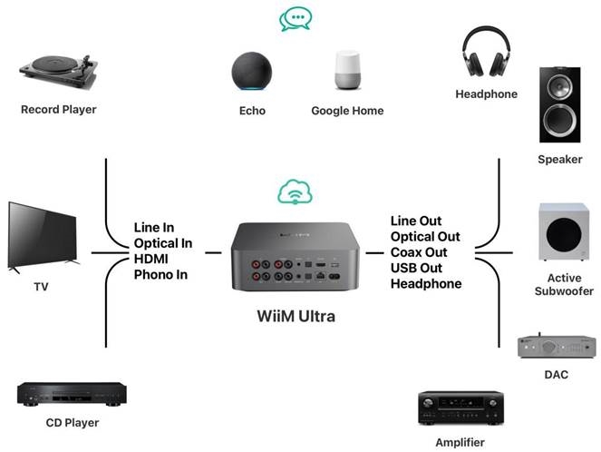 DISPOSITIVOS DE AUDIO