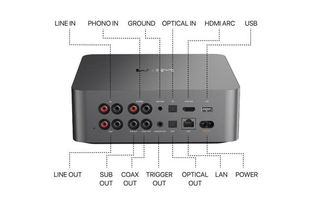 CONTROLES, PUERTOS Y LUCES - Parte 2