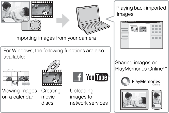 Funciones de PlayMemories Home&trade;