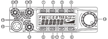 FAMILIARIZACI&Oacute;N - Panel frontal
