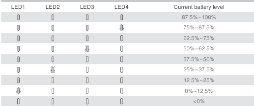 Indicadores de nivel de bater&iacute;a - Proceso de descarga