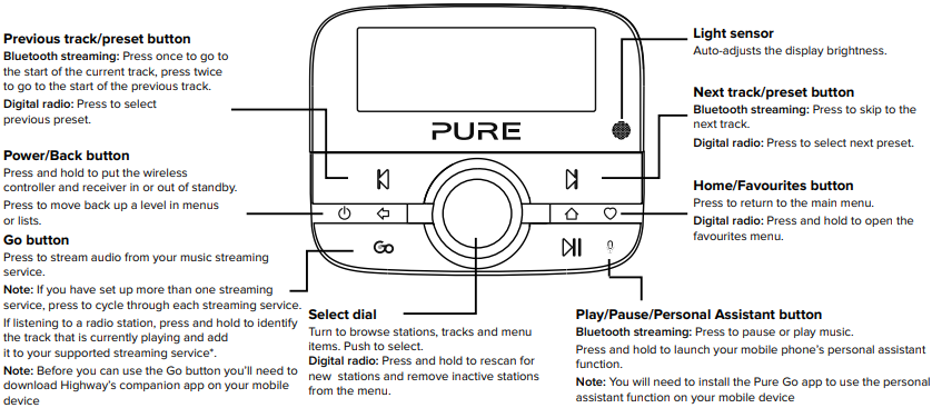 Descripci&oacute;n general - Controles