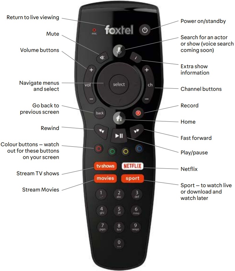Tu mando a distancia por voz de Foxtel