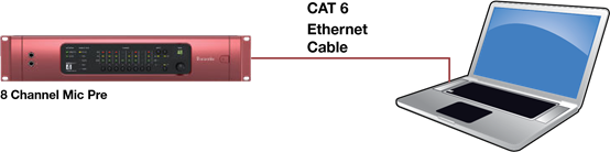 EJEMPLOS DE CONFIGURACIONES DE ESTUDIO REDNET &ndash; REDNET CON UNA DAW - Ejemplo 4