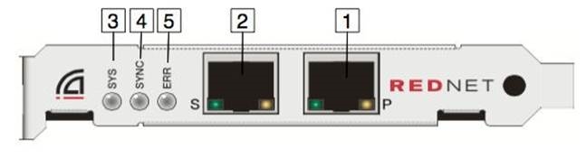 Tarjeta RedNet PCIe/ PCIeR
