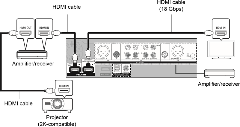 Conexi&oacute;n a un amplificador/receptor - Parte 10