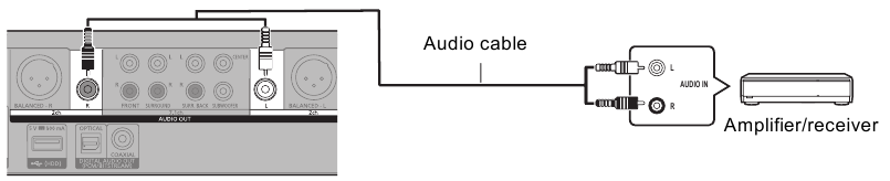 Conexi&oacute;n a un amplificador/receptor - Parte 5