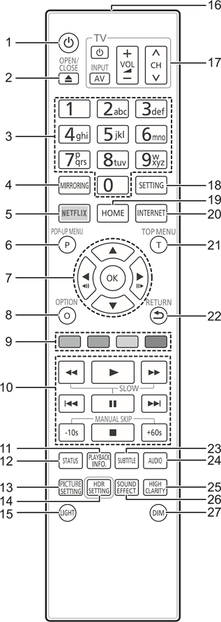 Gu&iacute;a de referencia de los controles - Mando a distancia