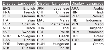 Lista de idiomas de visualizaci&oacute;n