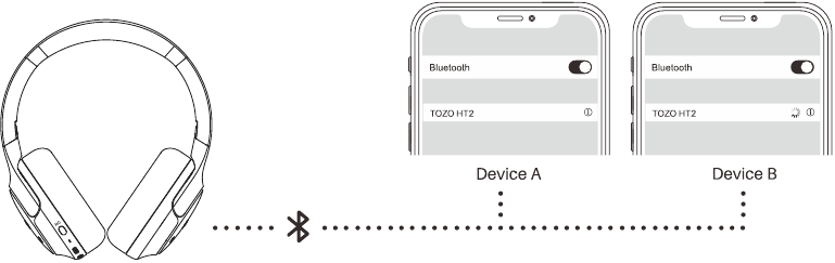 Uso de la funci&oacute;n multipunto Bluetooth - Paso 4