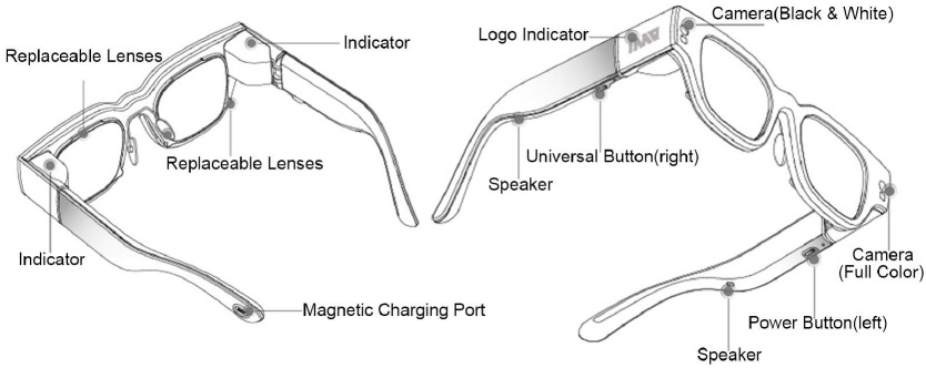 Estructura del hardware