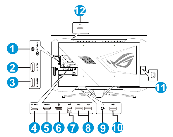 Parte posterior del monitor LCD