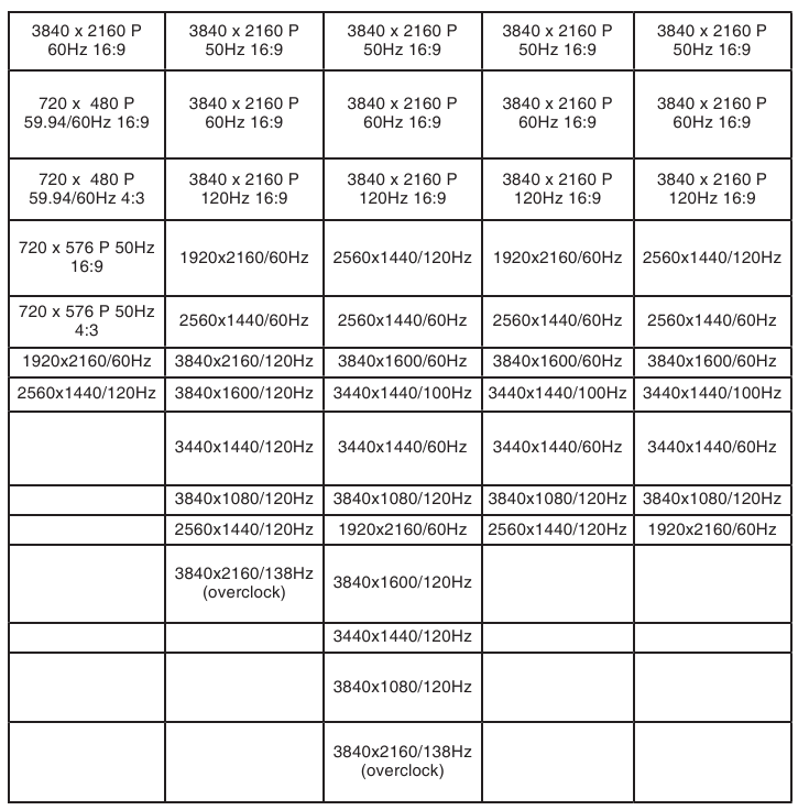 Lista de tiempos admitidos - Tabla 2