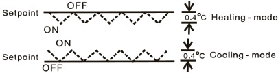 Diagrama de hist&eacute;resis