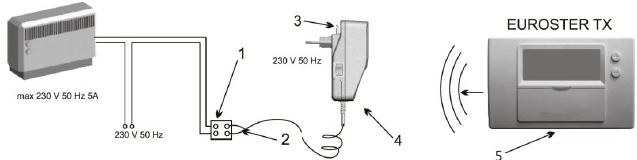 DIAGRAMA DE CABLEADO TXRX - Con dispositivo alimentado con 230 V CA